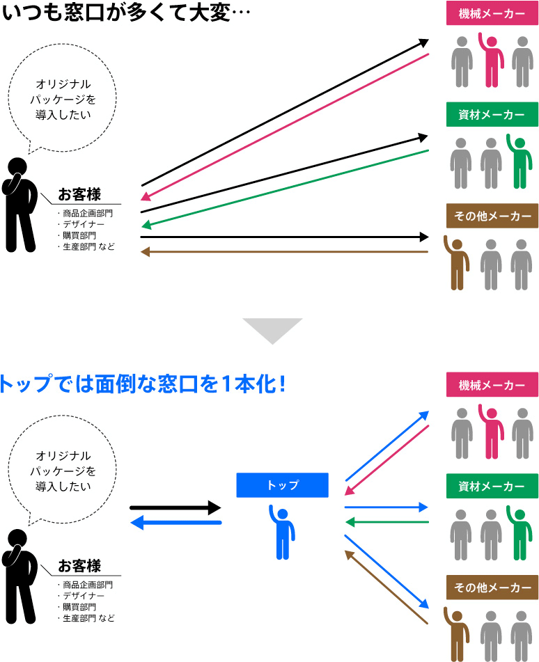 サービスイメージ